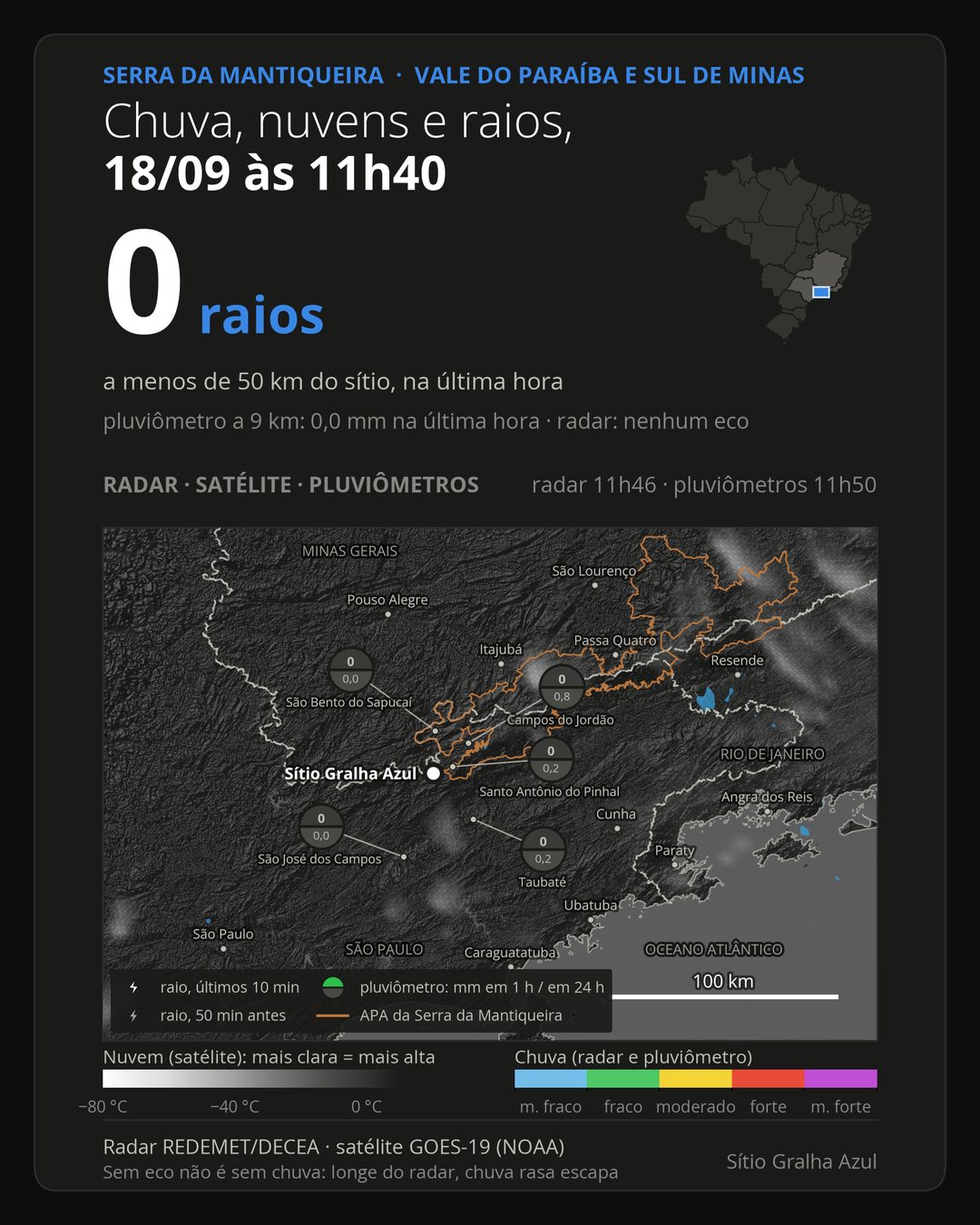 O painel do Agora: nuvens do GOES-19, eco de radar da REDEMET e raios, sobre a serra.